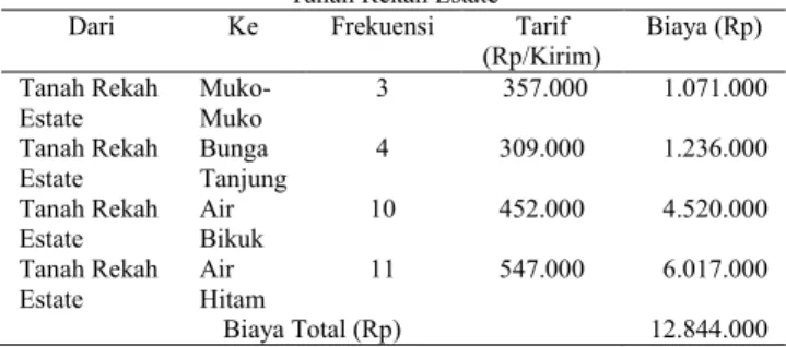Tabel 9. Distribusi Biaya  Pengiriman Buah Kelapa Sawit dari Kebun  Talang Petai Estate 