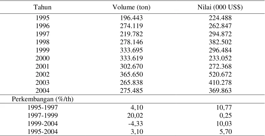 Tabel 3. Ekspor Kakao Biji Indonesia menurut Negara Tujuan Tahun 2002 