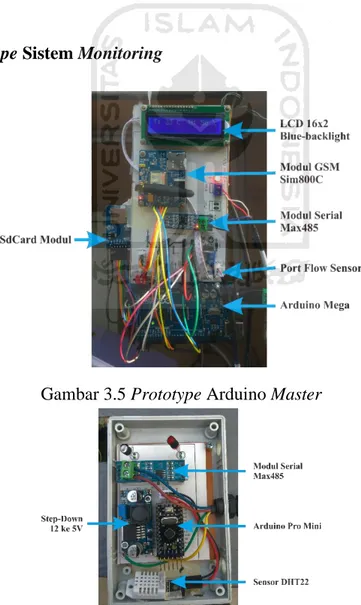 Gambar 3.5 Prototype Arduino Master 