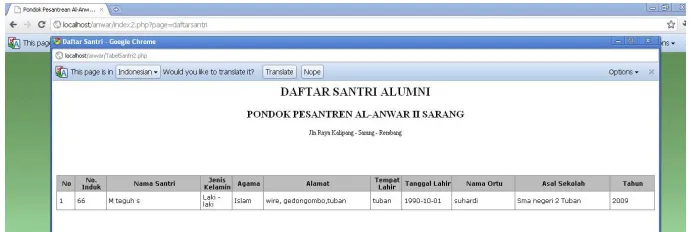 Gambar 11. Tampilan link data santri aktif 