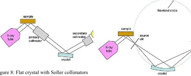 Figure 7: Bragg diffraction condition