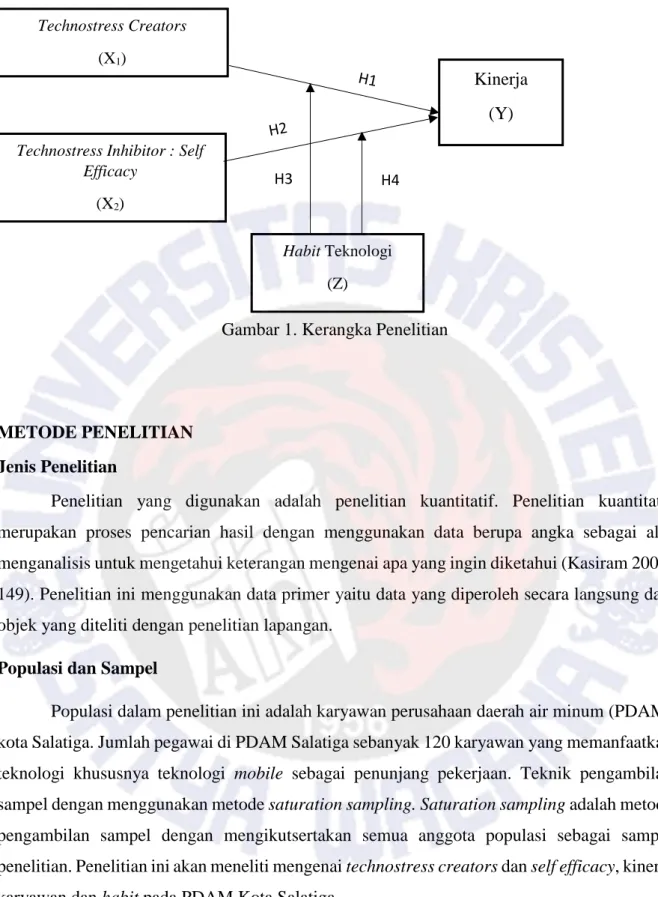 Gambar 1. Kerangka Penelitian 