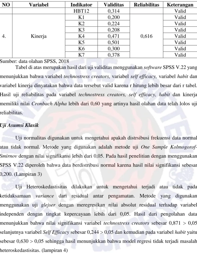Tabel di atas merupakan hasil dari uji validitas menggunakan software SPSS V.22 yang  menunjukkan bahwa variabel technostress creators, variabel self efficacy, variabel habit dan  variabel kinerja dinyatakan bahwa data tersebut valid karena r hitung lebih 