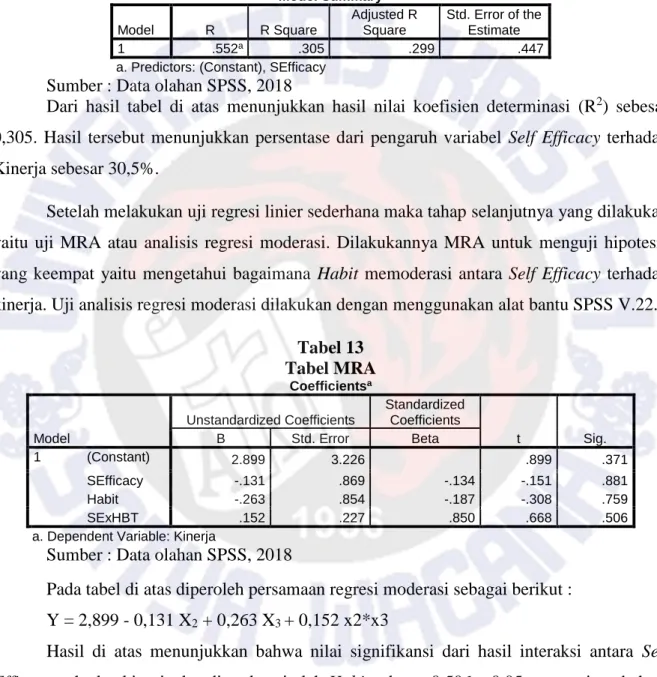 Tabel 12  Koefisien Korelasi  Model Summary  Model  R  R Square  Adjusted R Square  Std