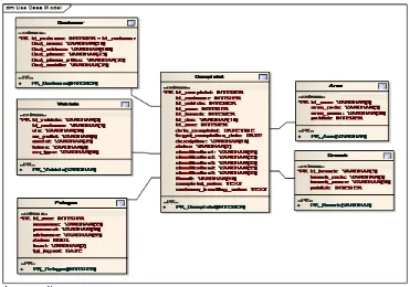 Gambar 4. Data Modeling Sistem Customer Complaint  