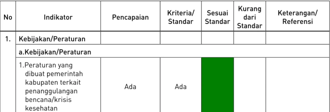 Tabel 2.1 Rincian Penilaian Kapasitas