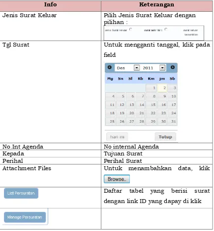 Gambar 20 - Surat Keluar Kementerian 