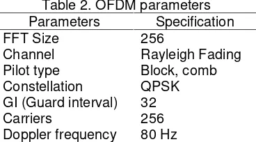 Table 2. OFDM parameters