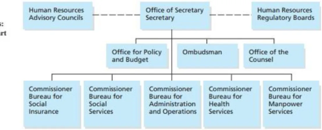 Gambar . Struktur Organisasi Departemen Sumber Daya Manusia 