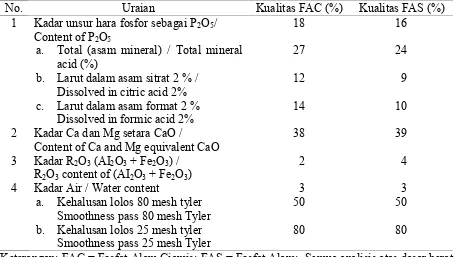 Tabel : 1. Hasil analisis mutu fosfat alam