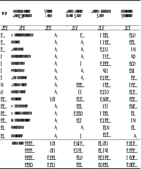 Table : 5.3.4 Jumlah Ternak Menurut Jenis Ternak dan Kecamatan di Kabupaten Wonosobo, 2012 NumberofLivestockbyTypeandSub  District in  Wonosobo  Regency, 2012