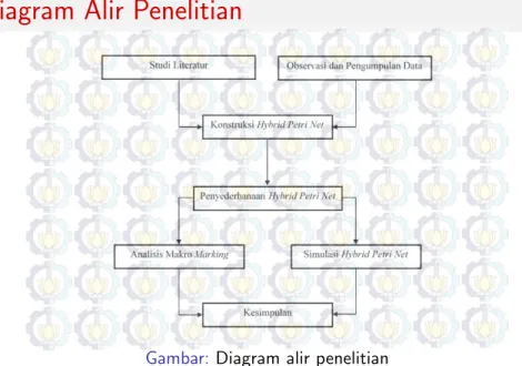 Diagram Alir Penelitian