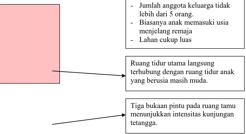 Gambar 2.18 Unit Hunian Keluarga Kecil (3 kamar tidur) (Aga Khan Award for Architecture, 1989) 