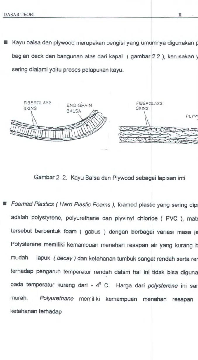 Gambar 2. 2.  Kayu  Balsa dan Plywood sebagai lapisan inti 
