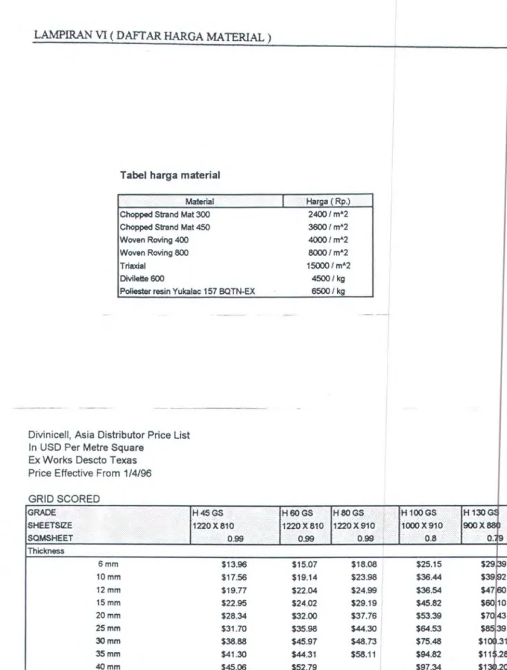 Tabel harga material 