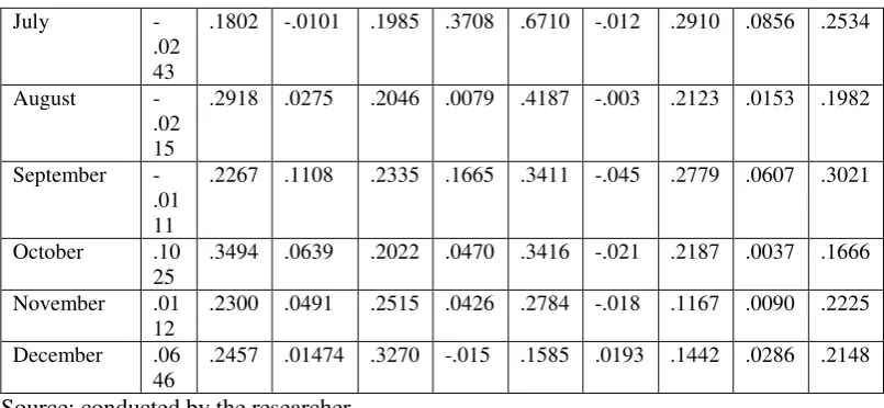 Table 8. Analysis Summary 2010-2014 