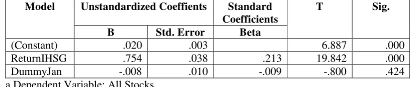 Table 2. Analysis Summary 2010-2014 