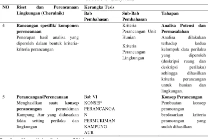 Tabel 3.1  (lanjutan) 