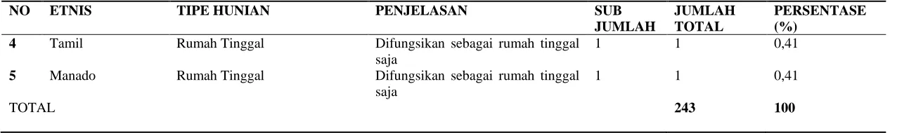 Tabel 4.5 (lanjutan)  