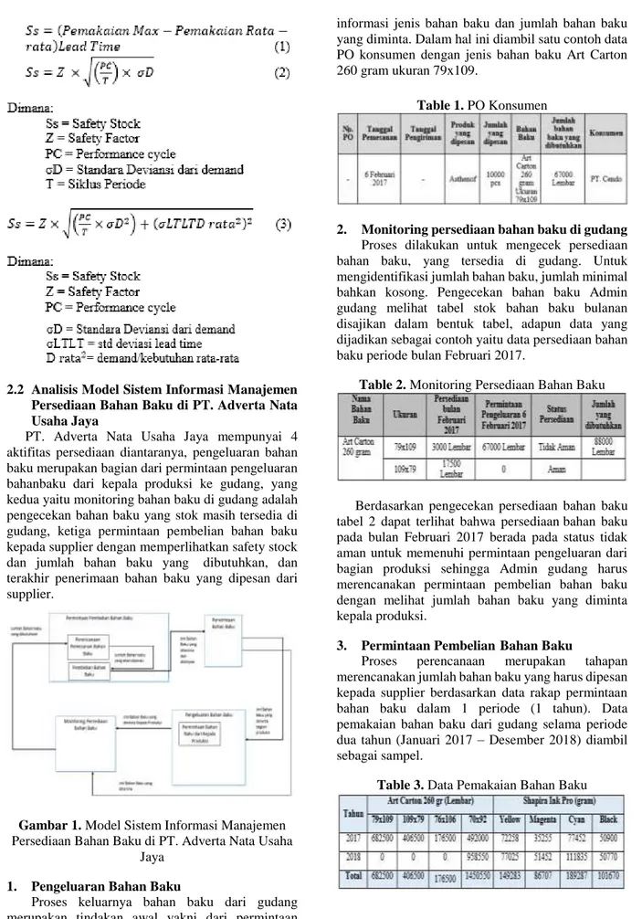 Gambar 1. Model Sistem Informasi Manajemen  Persediaan Bahan Baku di PT. Adverta Nata Usaha 
