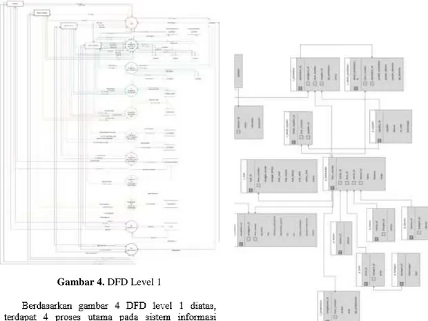 Gambar 4. DFD Level 1 
