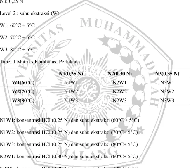 Tabel 1 Matriks Kombinasi Perlakuan 