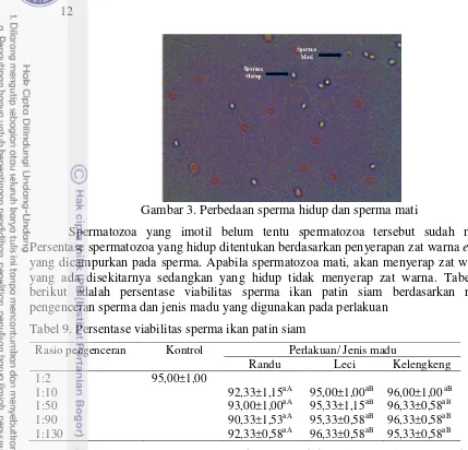 Gambar 3. Perbedaan sperma hidup dan sperma mati 