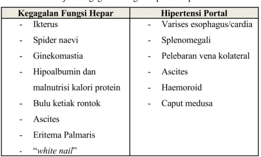 Tabel 2.2 Gejala Kegagalan Fungsi Hepar &amp; Hipertensi Portal 9 Kegagalan Fungsi Hepar Hipertensi Portal
