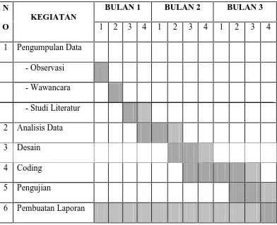 Table 1.1  Jadwal Penelitian