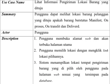 Tabel 4.2 Spesifikasi Use Case – Penelusuran Rute