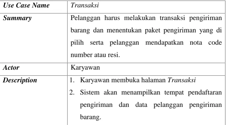 Tabel 4.4 Spesifikasi Use Case – Login
