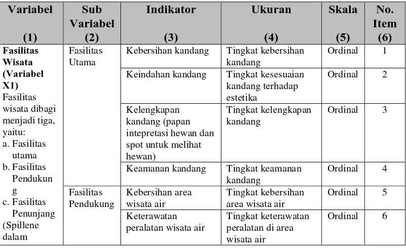 Tabel 3.2 Operasional Variabel Penelitian 
