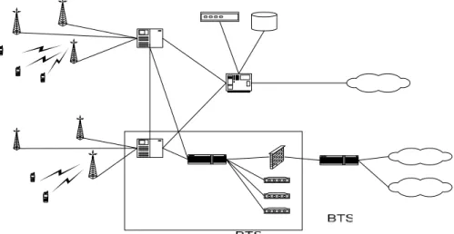 Gambar 2.4 Arsitektur sistem komunikasi bergerak selular CDMA2000  2.4.2.1 Mobile Station / Mobile Unit (MS) 