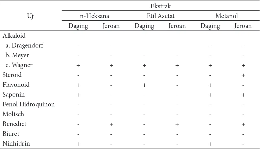 Tabel 5 Komponen bioaktif kerang simping