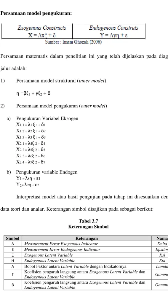 Tabel 3.7  Keterangan Simbol 