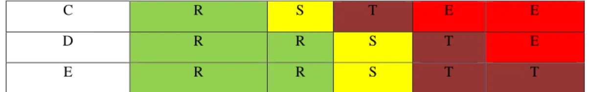 Tabel 4. Uraian Matriks Risiko 