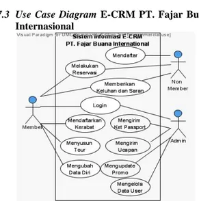 Gambar 2. Arsitektur E-CRM PT. Fajar Buana Internasional 