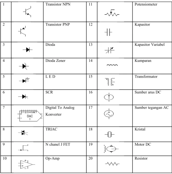 Gambar 2 Simbol-simbol beberapa komponen elektronika