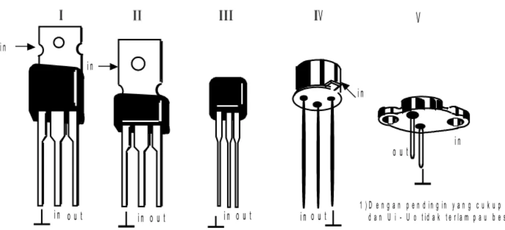 Gambar 22 Kontruksi IC Regulator dan transistor