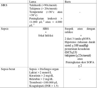 Tabel 2.1 Perbandingan Kriteria Diagnostik Sepsis (dikutip dari Singer M, 2016) 