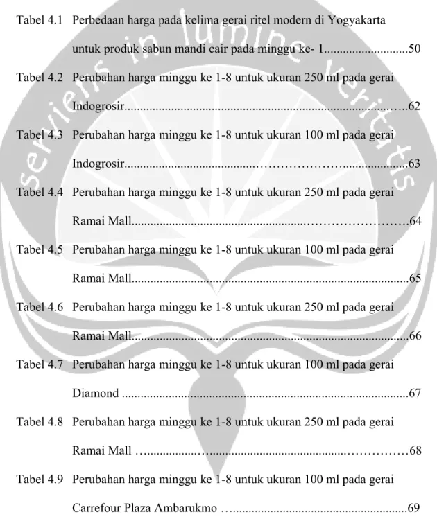 Tabel 3.1  Jadwal penelitian ke-5 (Lima) gerai ritel di Yogyakarta......................44  Tabel 4.1  Perbedaan harga pada kelima gerai ritel modern di Yogyakarta 