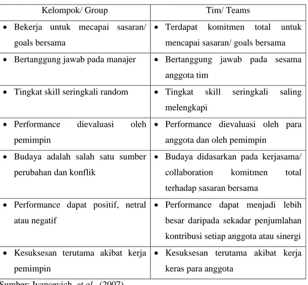 Tabel 1.1 Perbedaan Kelompok dan Tim 