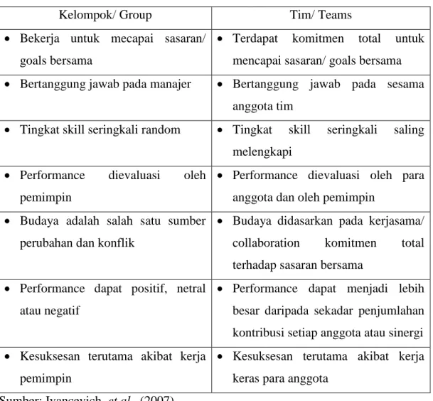 Tabel 1.1 Perbedaan Kelompok dan Tim 