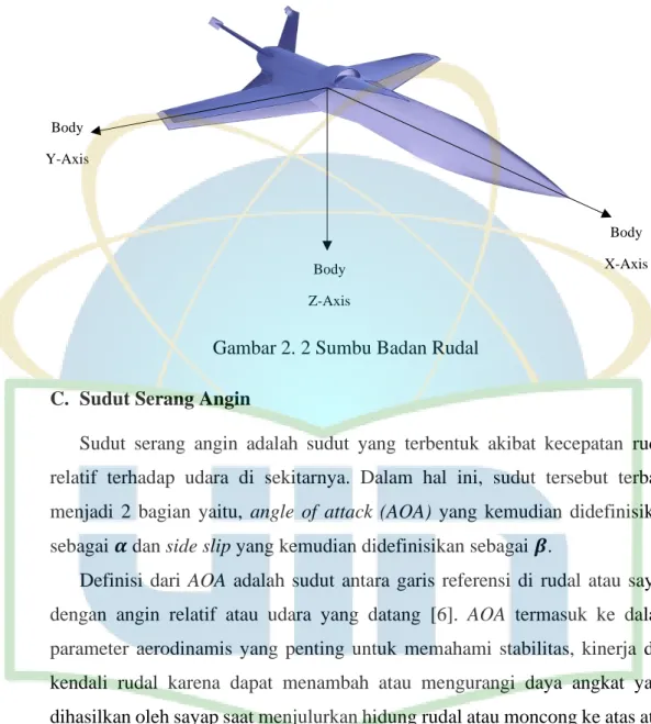 Gambar 2. 2 Sumbu Badan Rudal 