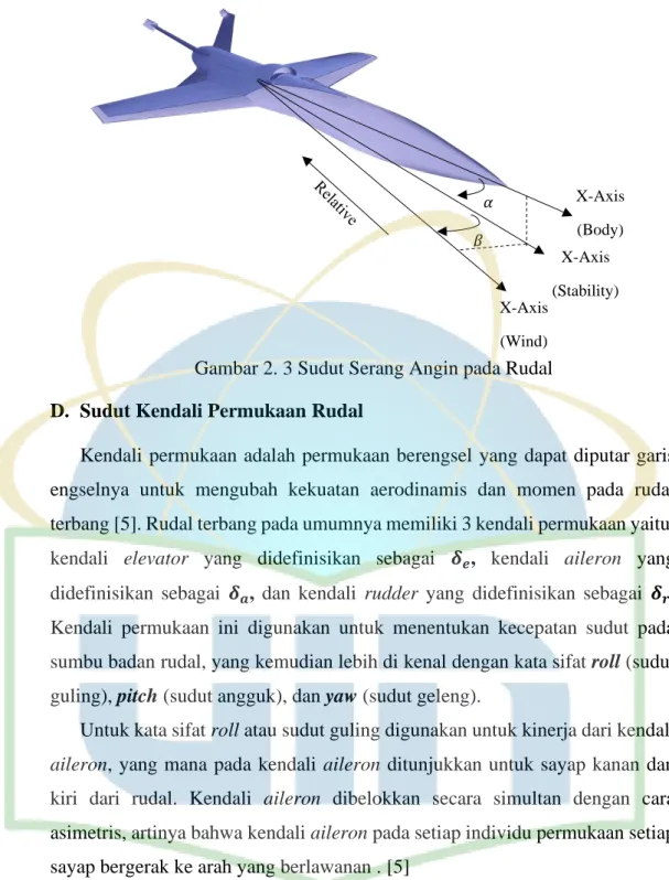 Gambar 2. 3 Sudut Serang Angin pada Rudal 