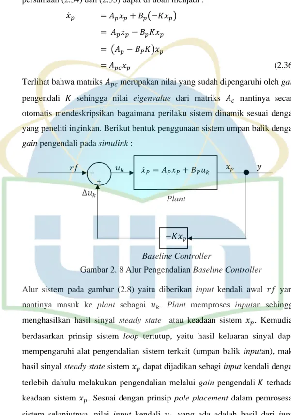 Gambar 2. 8 Alur Pengendalian Baseline Controller 