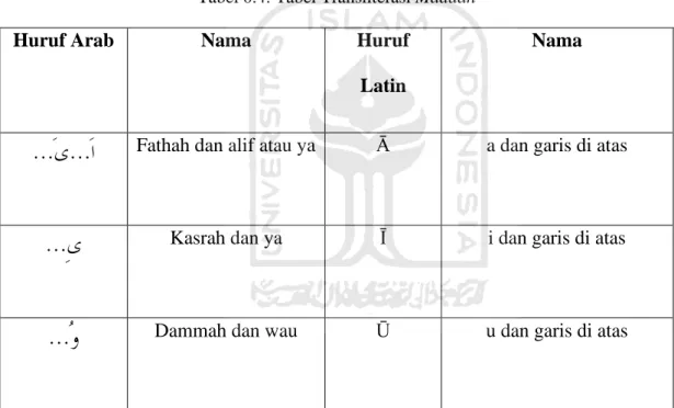 Tabel 0.4: Tabel Transliterasi Maddah 