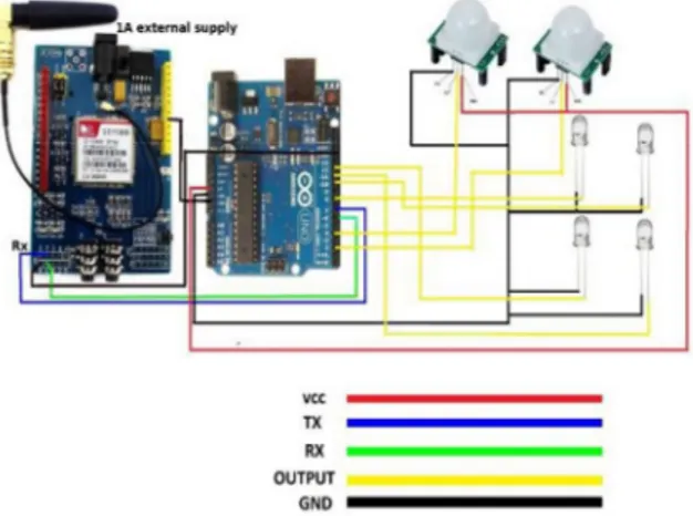 SISTEM KEAMANAN PERUMAHAN BERBASIS MIKROKONTROLER ARDUINO UNO