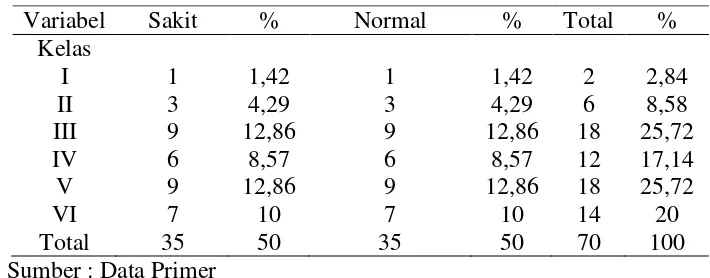 Tabel 4. Distribusi subyek  penelitian tonsilitis kronis  berdasarkan  