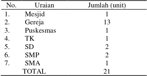 Tabel 4. Sarana Dan Prasarana di Desa Tanjung Beringin Tahun 2010 